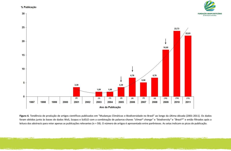 última década (2001-2011).