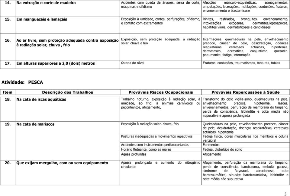 fraturas, envenenamento e blastomicose Rinites, resfriados, bronquites, envenenamento, intoxicações exógenas, dermatites,leptospirose, hepatites virais, dermatofitoses e candidíases 16.