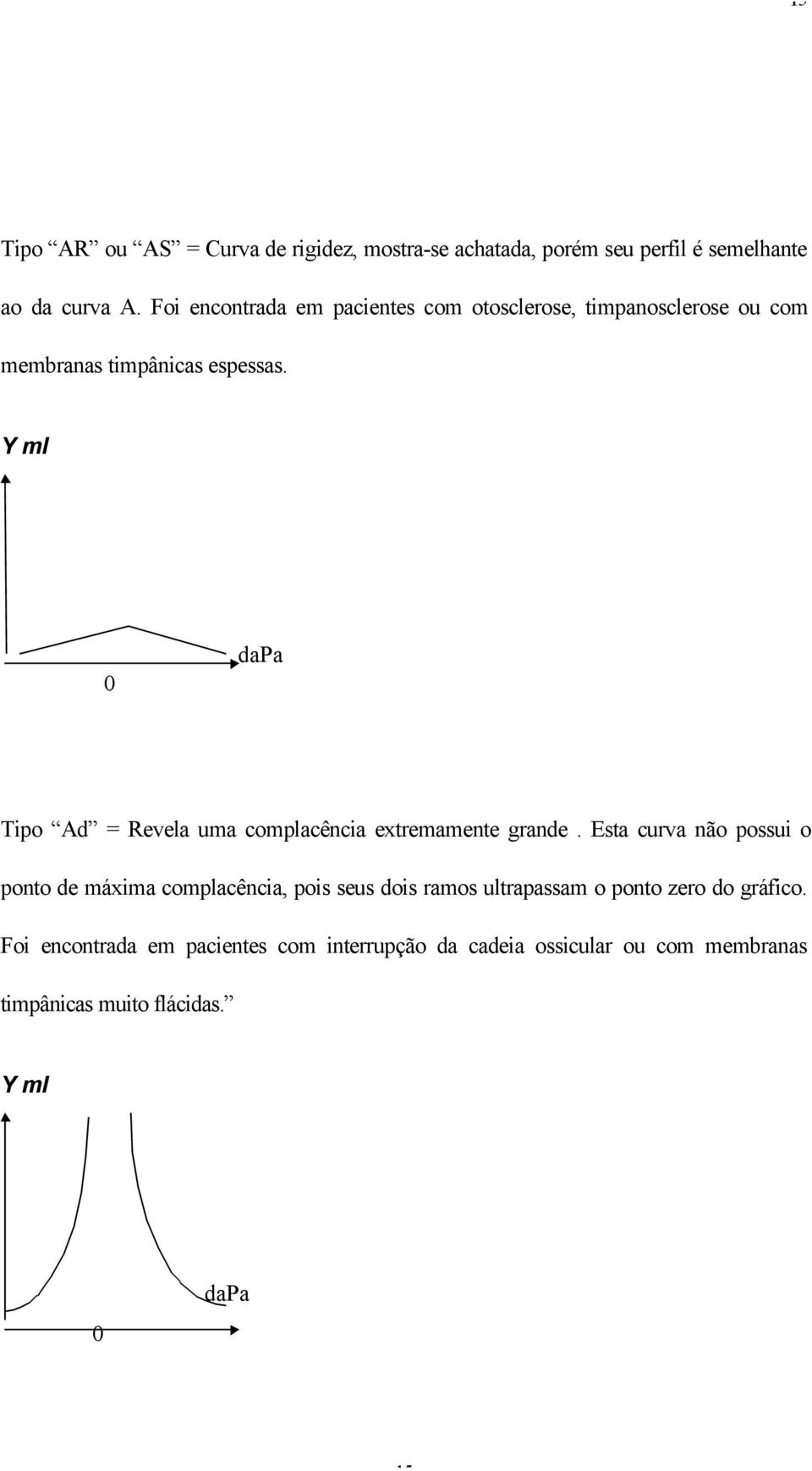 Y ml 0 dapa Tipo Ad = Revela uma complacência extremamente grande.