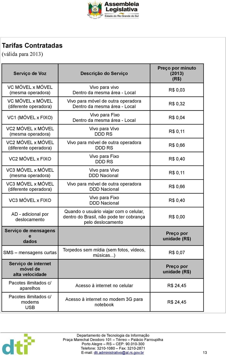 SMS mensagens curtas Serviço de internet móvel de alta velocidade Pacotes ilimitados c/ aparelhos Pacotes ilimitados c/ modems USB Descrição do Serviço Vivo para vivo Dentro da mesma área - Local