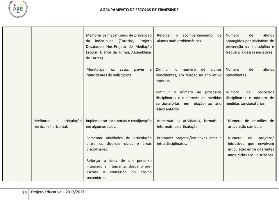 reincidentes de indisciplina. Diminuir o número de alunos reincidentes, em relação ao ano letivo anterior. Número de alunos reincidentes.