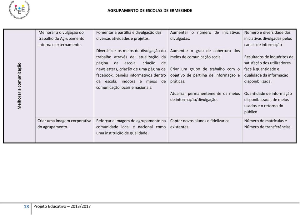 e meios de comunicação locais e nacionais. Aumentar o número de iniciativas divulgadas. Aumentar o grau de cobertura dos meios de comunicação social.