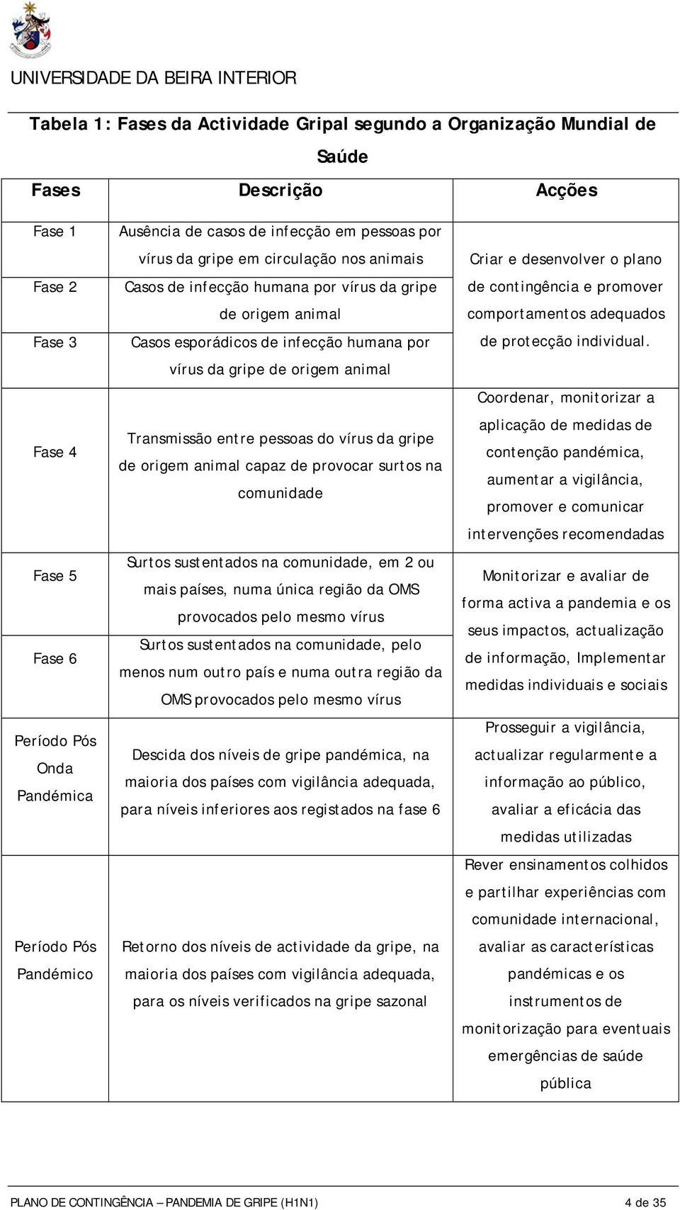 origem animal Transmissão entre pessoas do vírus da gripe de origem animal capaz de provocar surtos na comunidade Surtos sustentados na comunidade, em 2 ou mais países, numa única região da OMS