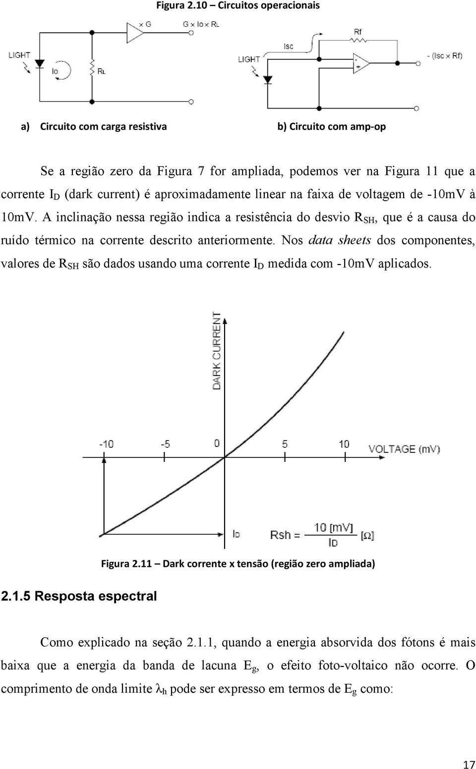 aproximadamente linear na faixa de voltagem de -10mV à 10mV. A inclinação nessa região indica a resistência do desvio R SH, que é a causa do ruído térmico na corrente descrito anteriormente.