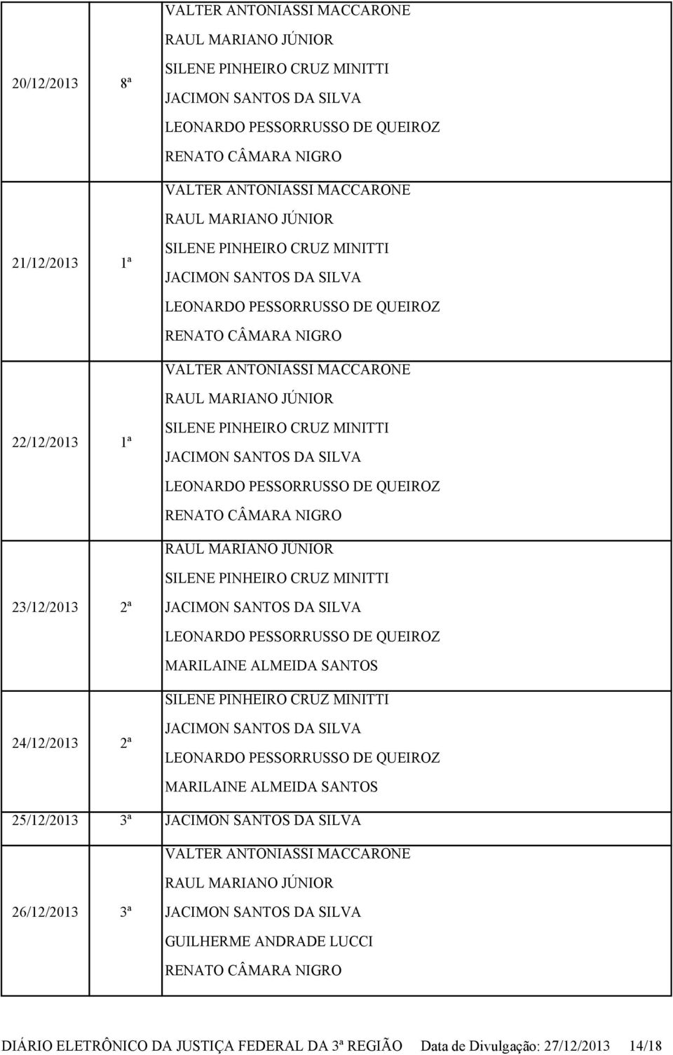 NIGRO RAUL MARIANO JÚNIOR SILENE PINHEIRO CRUZ MINITTI 23/12/2013 2ª MARILAINE ALMEIDA SANTOS SILENE PINHEIRO CRUZ MINITTI 24/12/2013 2ª MARILAINE ALMEIDA SANTOS