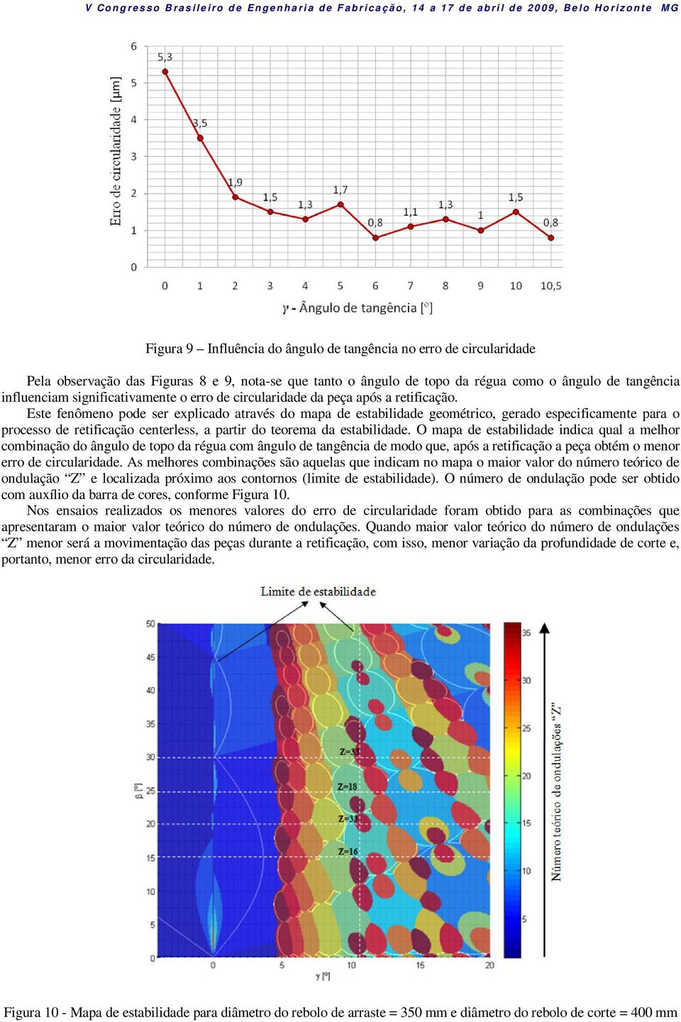 Este fenômeno pode ser explicado através do mapa de estabilidade geométrico, gerado especificamente para o processo de retificação centerless, a partir do teorema da estabilidade.