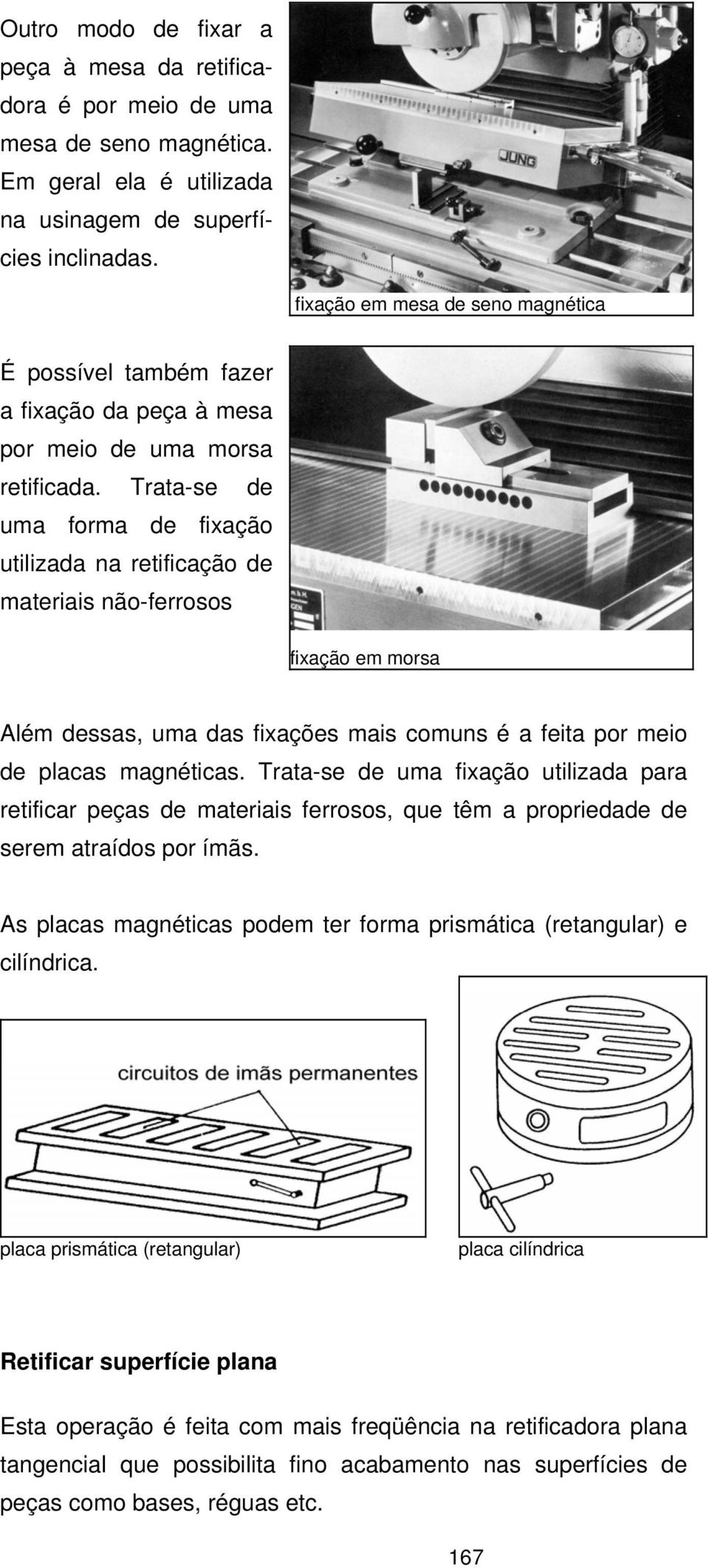 Trata-se de uma forma de fixação utilizada na retificação de materiais não-ferrosos fixação em morsa Além dessas, uma das fixações mais comuns é a feita por meio de placas magnéticas.