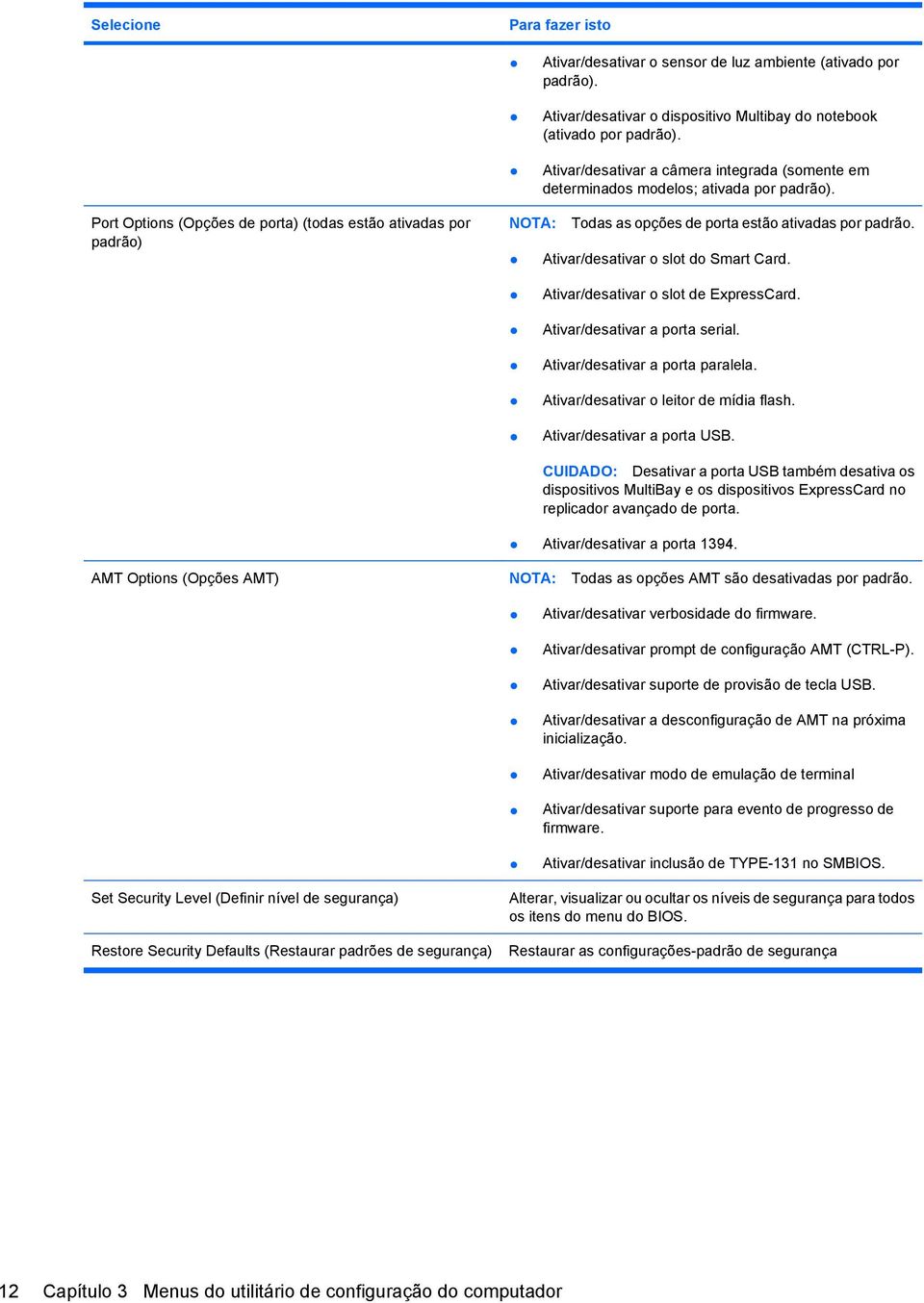Ativar/desativar o slot de ExpressCard. Ativar/desativar a porta serial. Ativar/desativar a porta paralela. Ativar/desativar o leitor de mídia flash. Ativar/desativar a porta USB.