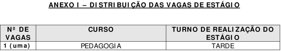 TURNO DE REALIZAÇÃO DO VAGAS