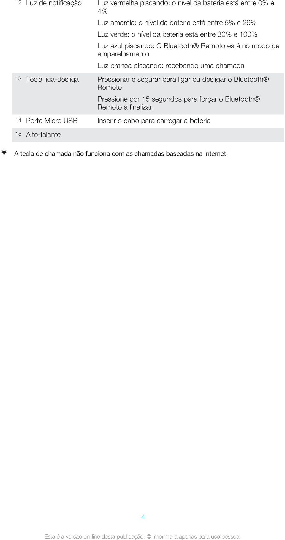 chamada 13 Tecla liga-desliga Pressionar e segurar para ligar ou desligar o Bluetooth Remoto Pressione por 15 segundos para forçar o Bluetooth Remoto
