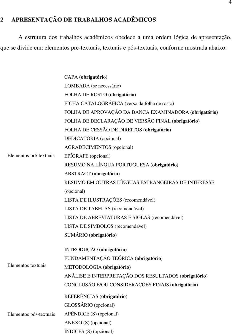 (obrigatório) FOLHA DE DECLARAÇÃO DE VERSÃO FINAL (obrigatório) FOLHA DE CESSÃO DE DIREITOS (obrigatório) DEDICATÓRIA (opcional) AGRADECIMENTOS (opcional) EPÍGRAFE (opcional) RESUMO NA LÍNGUA