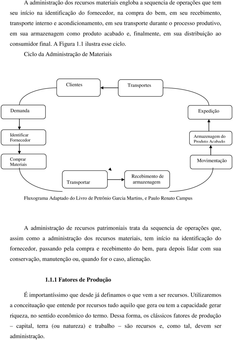 Ciclo da Administração de Materiais Clientes Transportes Demanda Expedição Identificar Fornecedor Armazenagem do Produto Acabado Comprar Materiais Movimentação Transportar Recebimento de armazenagem