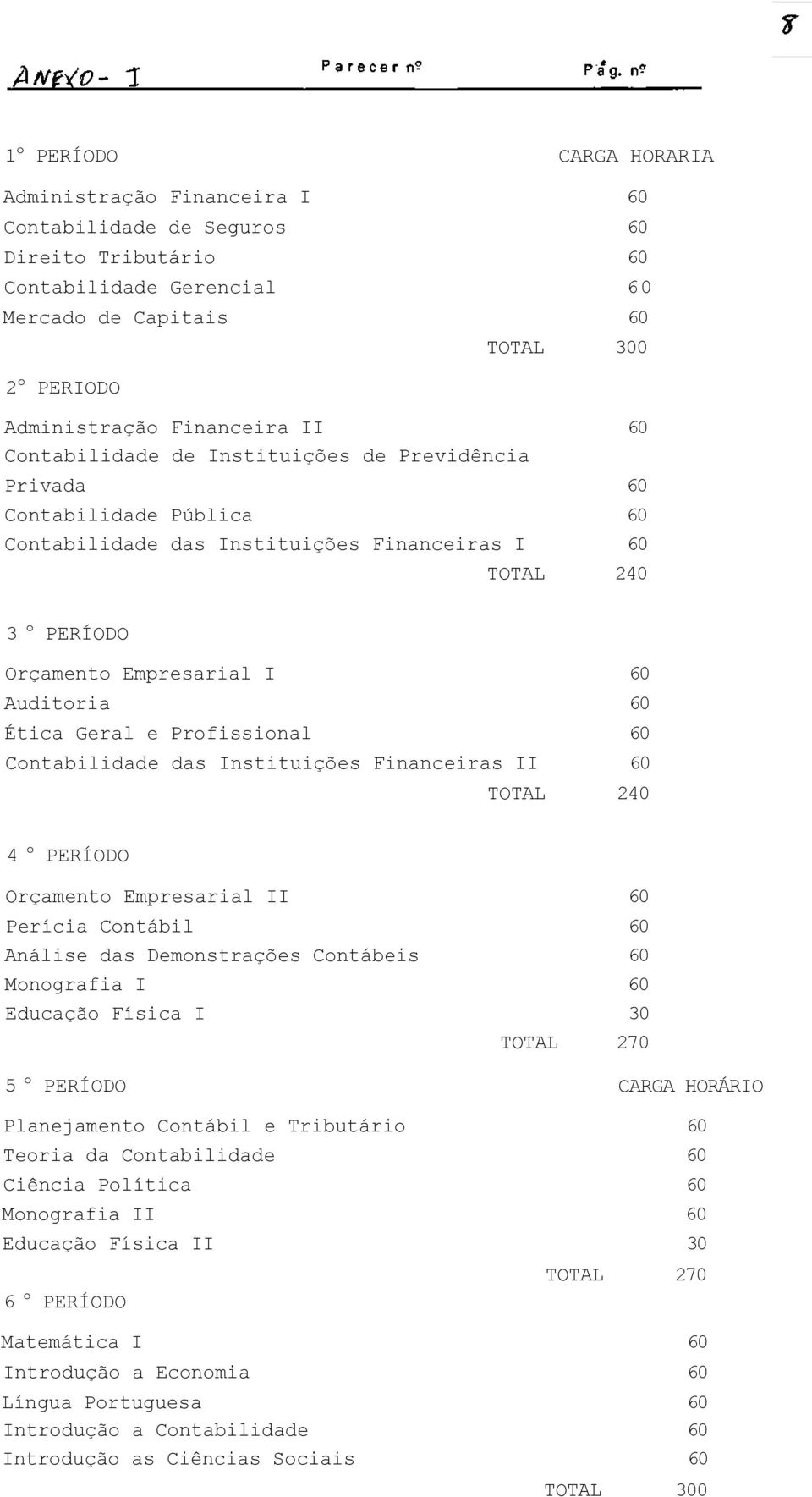 Auditoria 60 Ética Geral e Profissional 60 Contabilidade das Instituições Financeiras II 60 TOTAL 240 4 o PERÍODO Orçamento Empresarial II 60 Perícia Contábil 60 Análise das Demonstrações Contábeis