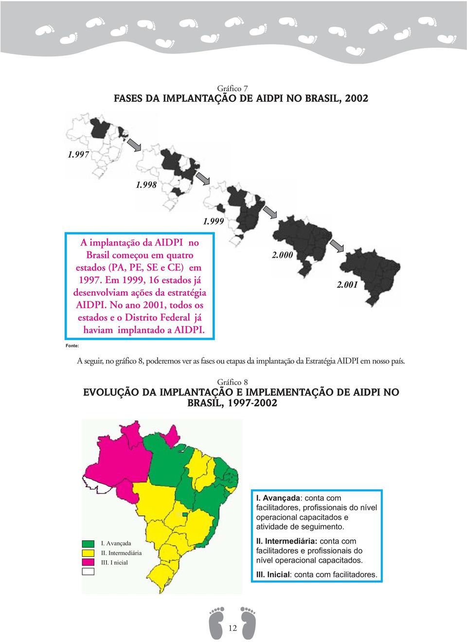 001 Fonte: A seguir, no gráfico 8, poderemos ver as fases ou etapas da implantação da Estratégia AIDPI em nosso país. Gráfico 8 EVOLUÇÃO DA IMPLANTAÇÃO E IMPLEMENTAÇÃO DE AIDPI NO BRASIL, 1997-2002 I.