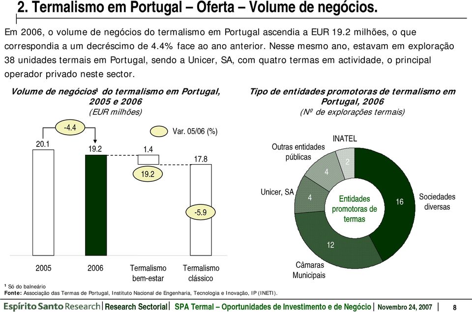 Volume de negócios 1 do termalismo em Portugal, 2005 e 2006 (EUR milhões) 20.1-4.4 19.2 1.4 19.2 Var. 05/06 (%) 17.