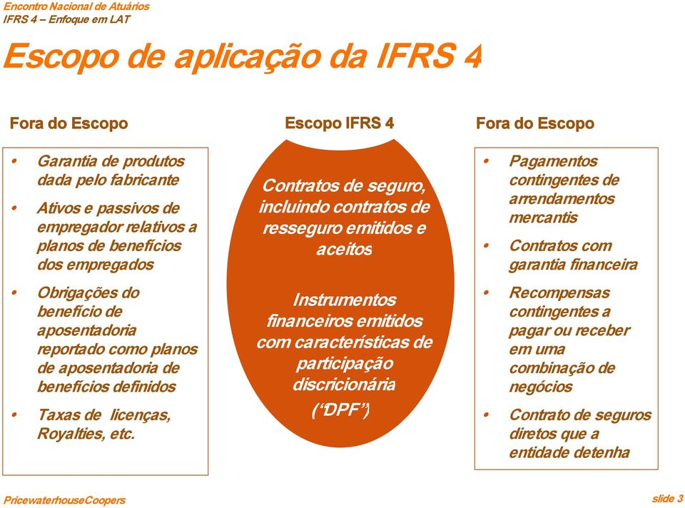 Escopo IFRS 4 Contratos de seguro, incluindo contratos de resseguro emitidos e aceitos Instrumentos financeiros emitidos com características de participação discricionária ( DPF )