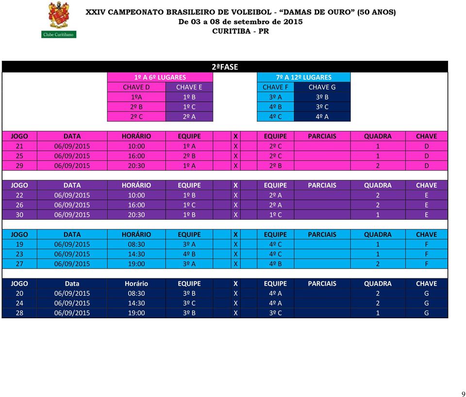 26 06/09/2015 16:00 1º C X 2º A 2 E 30 06/09/2015 20:30 1º B X 1º C 1 E JOGO DATA HORÁRIO EQUIPE X EQUIPE PARCIAIS QUADRA CHAVE 19 06/09/2015 08:30 3º A X 4º C 1 F 23 06/09/2015 14:30 4º B X 4º C