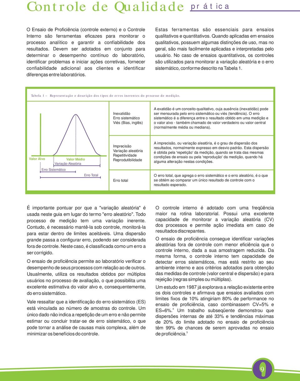 diferenças entre laboratórios. Estas ferramentas são essenciais para ensaios qualitativos e quantitativos.