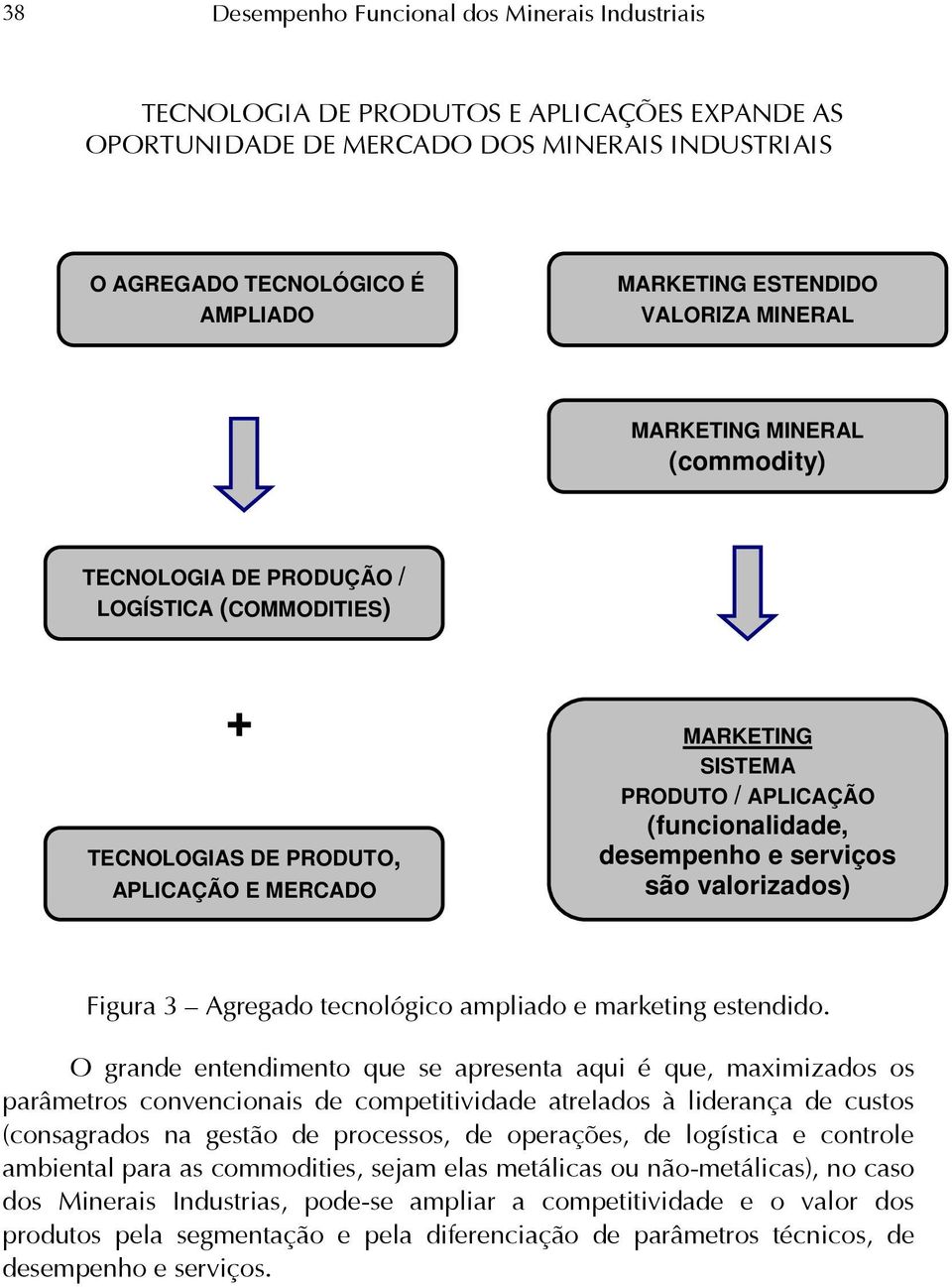 desempenho e serviços são valorizados) Figura 3 Agregado tecnológico ampliado e marketing estendido.