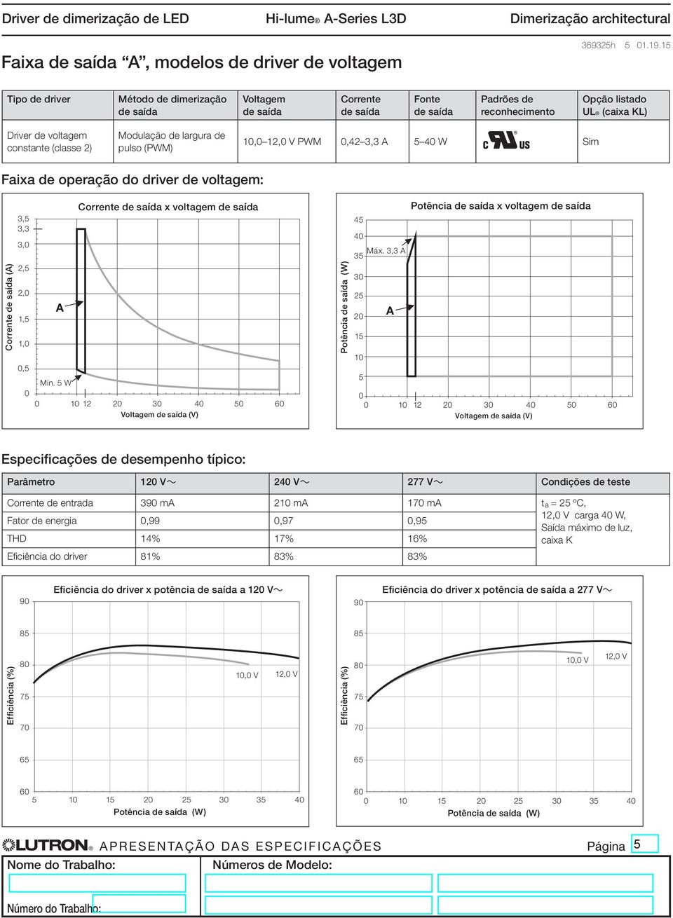 Mín. W Corrente x voltagem 1 12 2 3 4 (V) Potência (W) Potência x voltagem 4 4 Máx.