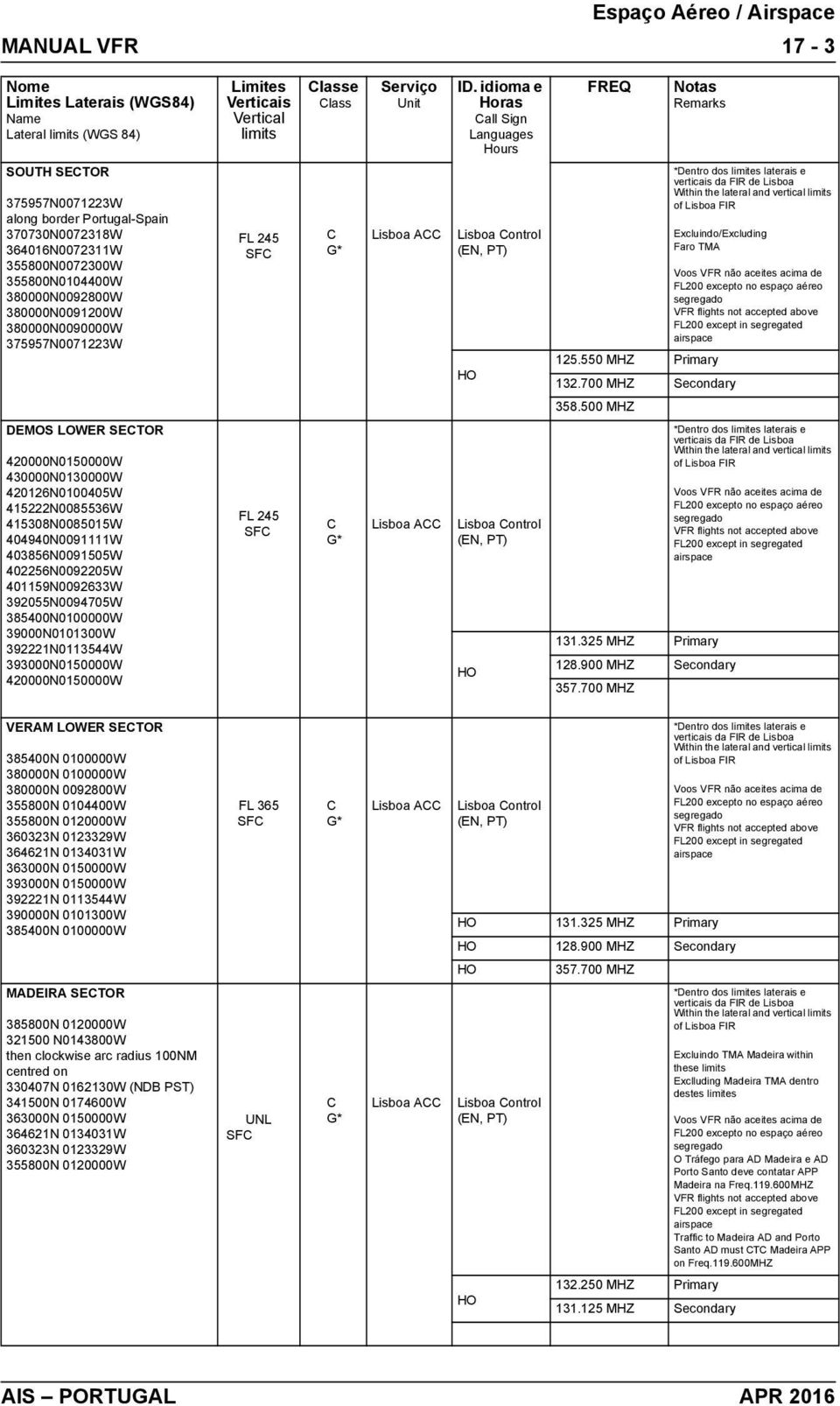 375957N0071223W FL 245 SF Lisboa ontrol 125.550 MHZ Primary 132.700 MHZ Secondary Within the lateral and vertical Excluindo/Excluding Faro TMA 358.