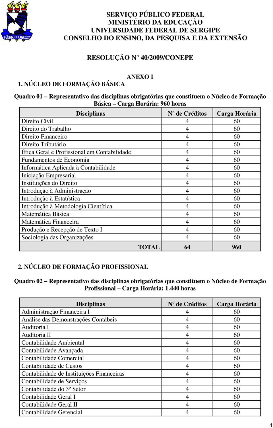 Civil 4 60 Direito do Trabalho 4 60 Direito Financeiro 4 60 Direito Tributário 4 60 Ética Geral e Profissional em Contabilidade 4 60 Fundamentos de Economia 4 60 Informática Aplicada à Contabilidade