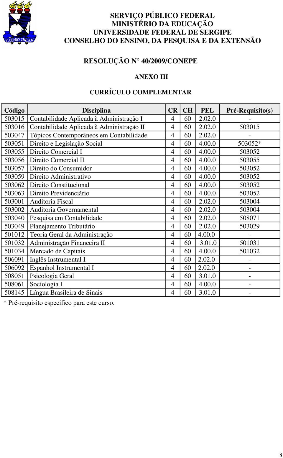 02.0-503051 Direito e Legislação Social 4 60 4.00.0 503052* 503055 Direito Comercial I 4 60 4.00.0 503052 503056 Direito Comercial II 4 60 4.00.0 503055 503057 Direito do Consumidor 4 60 4.00.0 503052 503059 Direito Administrativo 4 60 4.