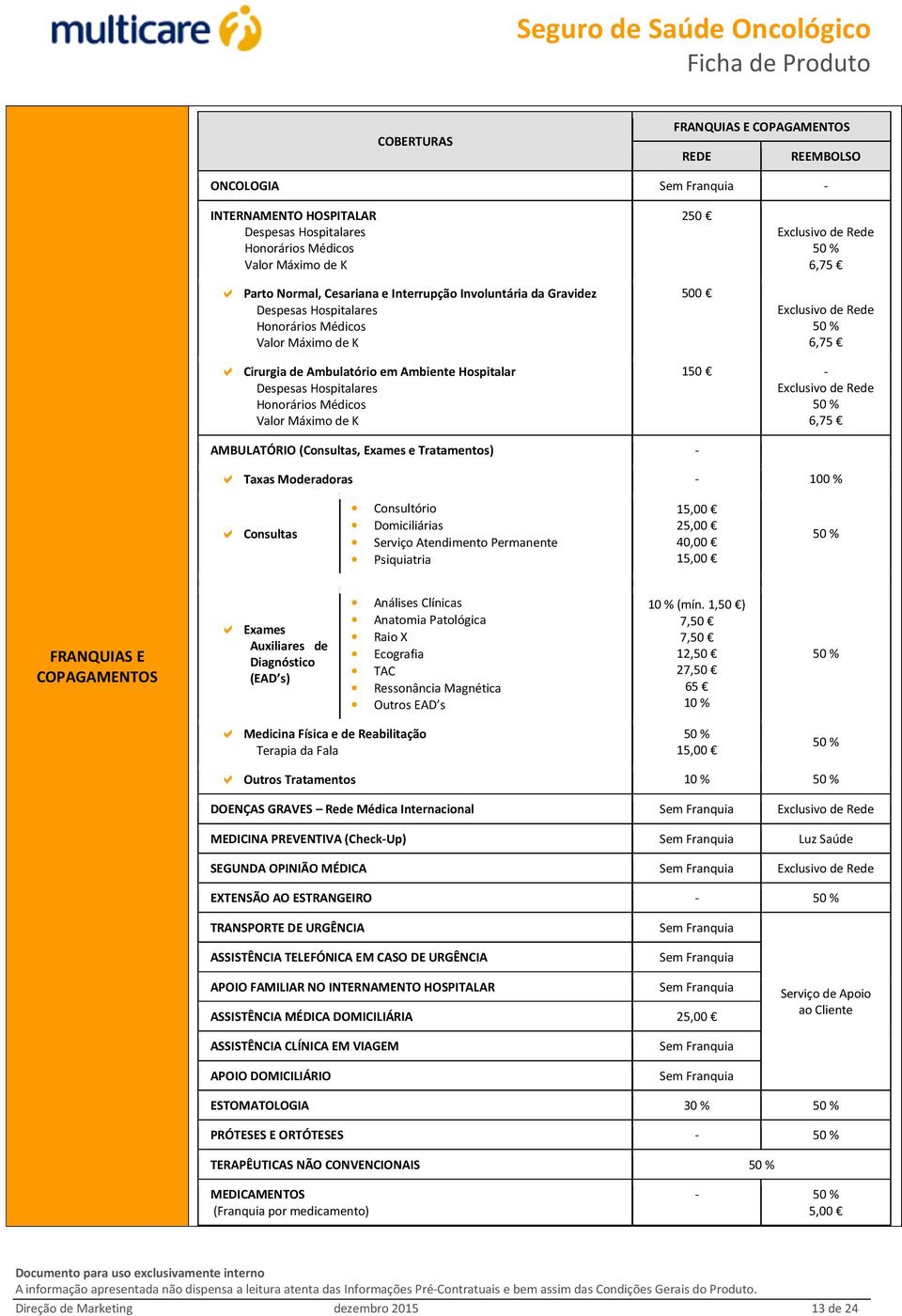 Despesas Hospitalares Honorários Médicos Valor Máximo de K 150 - Exclusivo de Rede 50 % 6,75 AMBULATÓRIO (Consultas, Exames e Tratamentos) - Taxas Moderadoras - 100 % Consultas Consultório