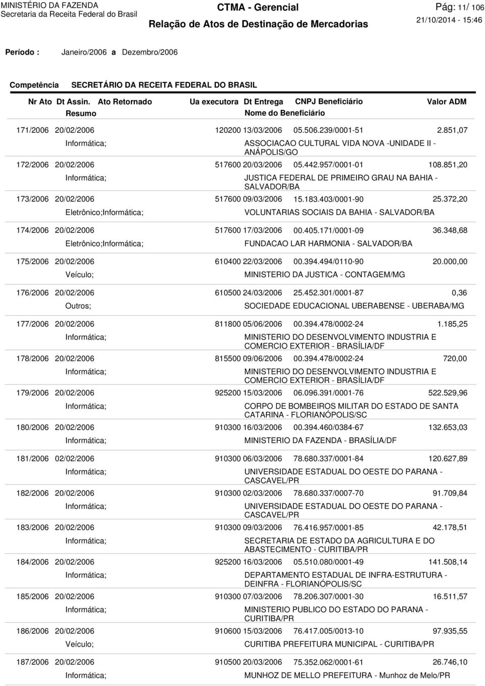 403/0001-90 VOLUNTARIAS SOCIAIS DA BAHIA - SALVADOR/BA 2.851,07 108.851,20 25.372,20 174/2006 20/02/2006 517600 17/03/2006 00.405.171/0001-09 36.