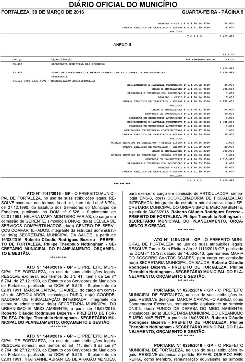 429.686 FAZENDARIA 04.122.0093.1232.0001 - MODERNIZACAO ADMINISTRATIVA EQUIPAMENTOS E MATERIAL PERMANENTE F 4.4.90.52 3010 80.000 OBRAS E INSTALACOES F 4.4.90.51 0010 200.