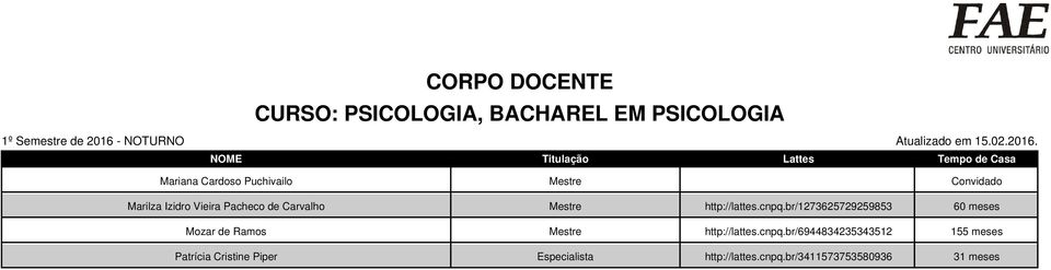 NOME Titulação Lattes Tempo de Casa Mariana Cardoso Puchivailo Mestre Convidado Marilza Izidro Vieira Pacheco