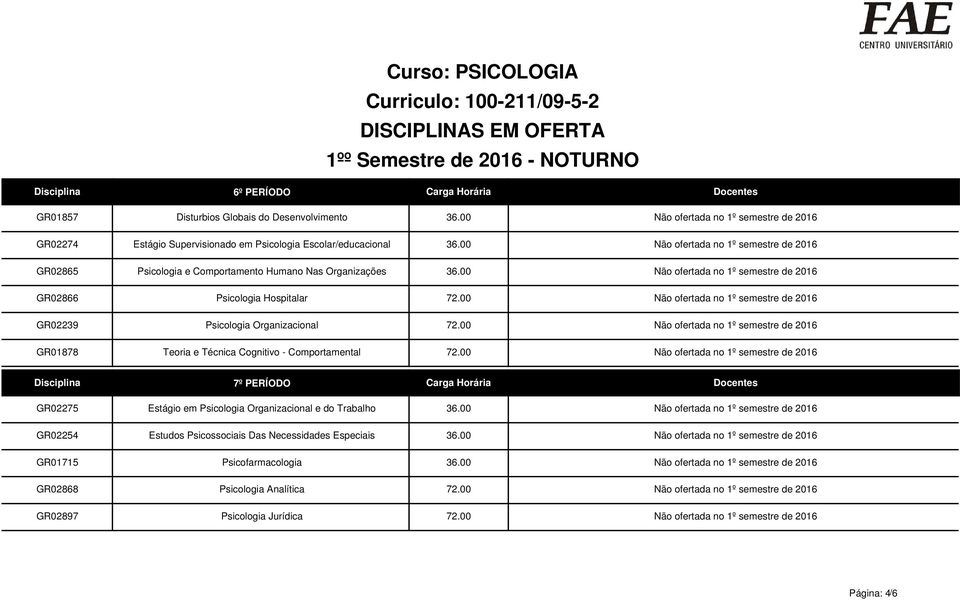 00 Não ofertada no 1º semestre de 2016 Psicologia Hospitalar 72.00 Não ofertada no 1º semestre de 2016 Psicologia Organizacional 72.