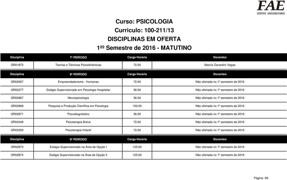 00 Não ofertada no 1º semestre de 2016 Estágio Supervisionado em Psicologia Hospitalar 36.00 Não ofertada no 1º semestre de 2016 Neuropsicologia 36.