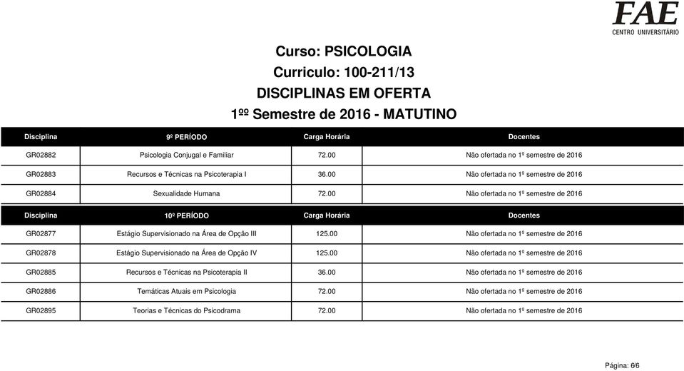 00 Não ofertada no 1º semestre de 2016 GR02877 GR02878 GR02885 GR02886 GR02895 10º PERÍODO Carga Horária Docentes Estágio Supervisionado na Área de Opção III 125.