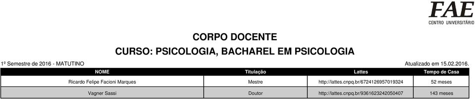 NOME Titulação Lattes Tempo de Casa Ricardo Felipe Facioni Marques Mestre