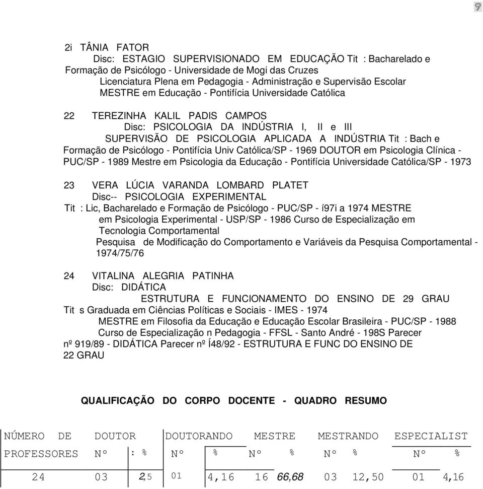 Formação de Psicólogo - Pontifícia Univ Católica/SP - 1969 DOUTOR em Psicologia Clínica - PUC/SP - 1989 Mestre em Psicologia da Educação - Pontifícia Universidade Católica/SP - 1973 23 VERA LÚCIA