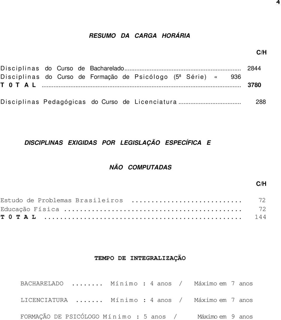 .. 3780 C/H D i s c i p l i n a s Pedagógicas do Curso de L i c e n c i a t u r a.