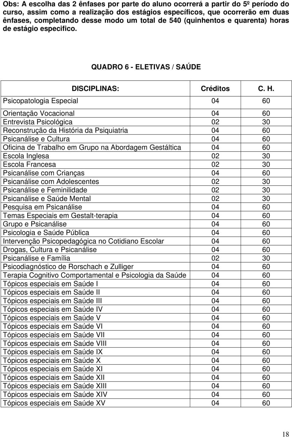 Psicopatologia Especial 04 60 Orientação Vocacional 04 60 Entrevista Psicológica 02 30 Reconstrução da História da Psiquiatria 04 60 Psicanálise e Cultura 04 60 Oficina de Trabalho em Grupo na