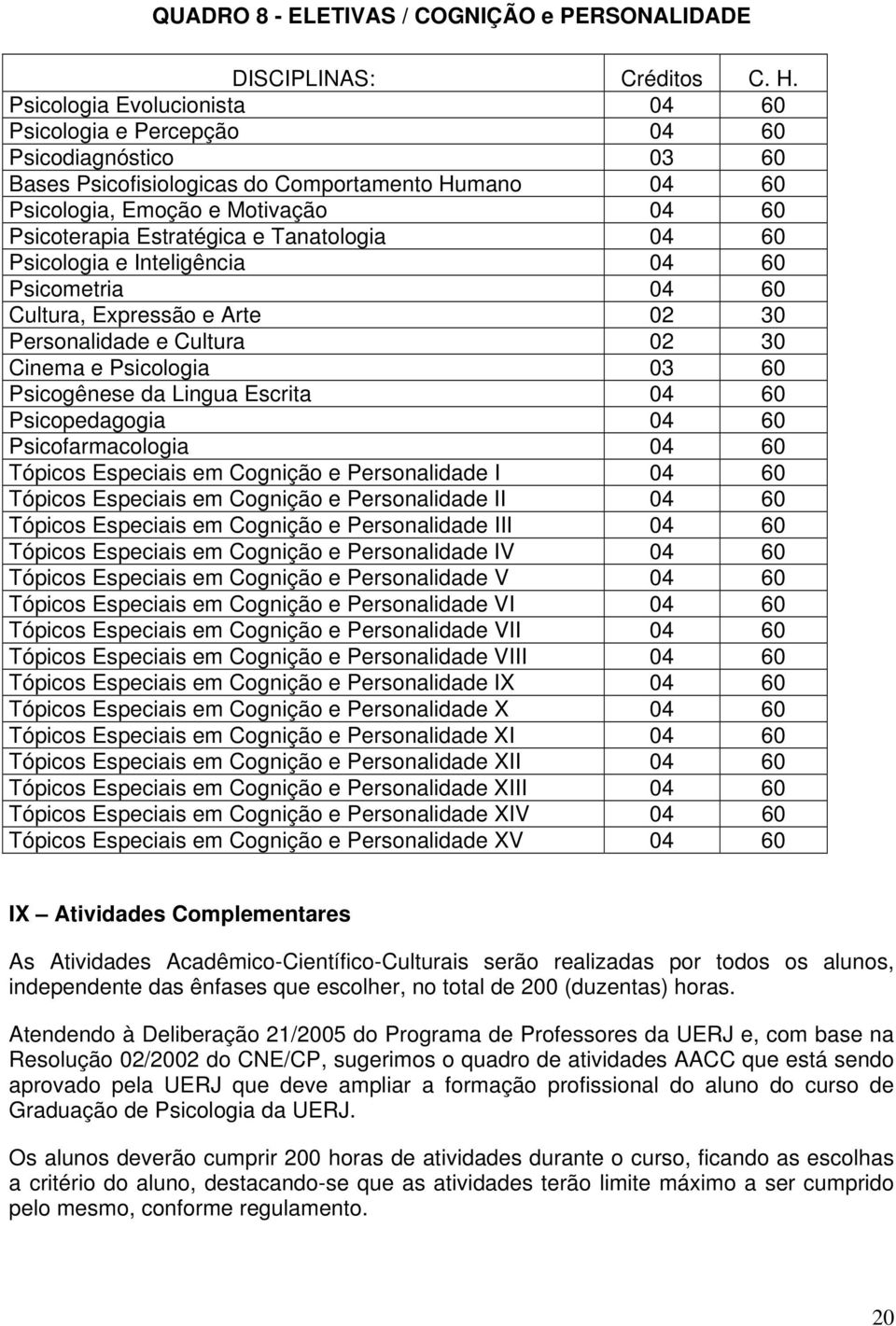 e Tanatologia 04 60 Psicologia e Inteligência 04 60 Psicometria 04 60 Cultura, Expressão e Arte 02 30 Personalidade e Cultura 02 30 Cinema e Psicologia 03 60 Psicogênese da Lingua Escrita 04 60