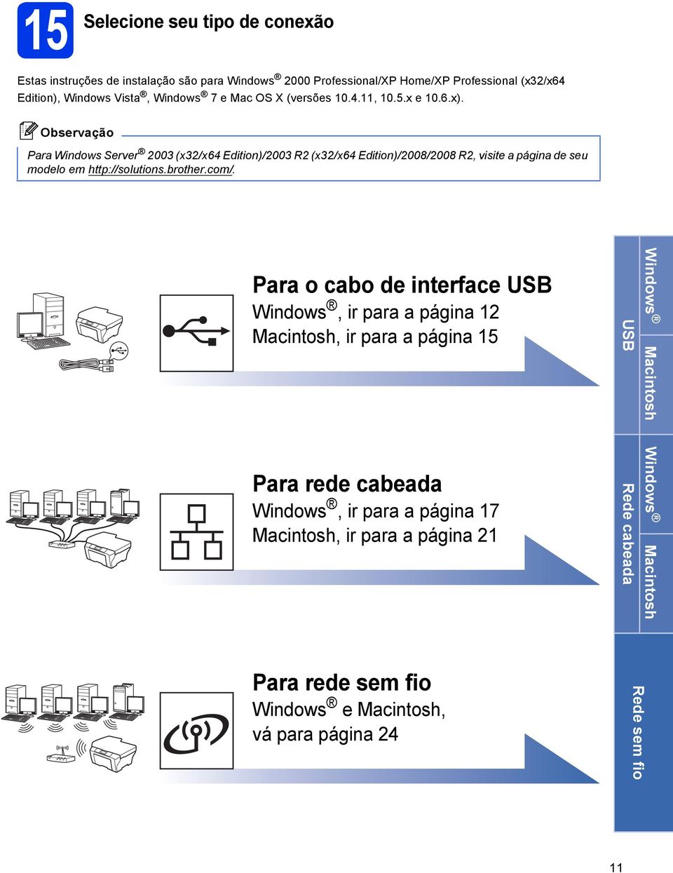 Pr Winows Server 2003 (x32/x64 Eition)/2003 R2 (x32/x64 Eition)/2008/2008 R2, visite págin e seu moelo em http://solutions.rother.om/.