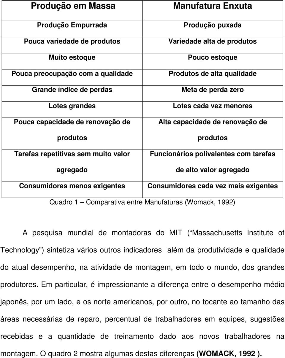 Lotes cada vez menores Alta capacidade de renovação de produtos Funcionários polivalentes com tarefas de alto valor agregado Consumidores cada vez mais exigentes Quadro 1 Comparativa entre