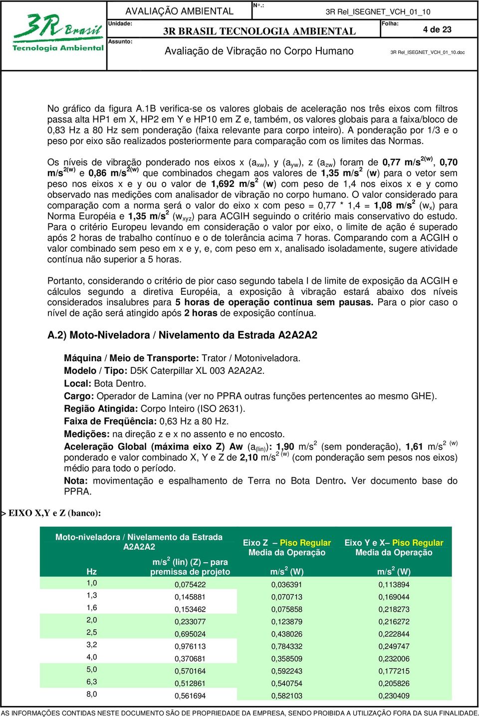 (faixa relevante para corpo inteiro). A ponderação por 1/3 e o peso por eixo são realizados posteriormente para comparação com os limites das Normas.