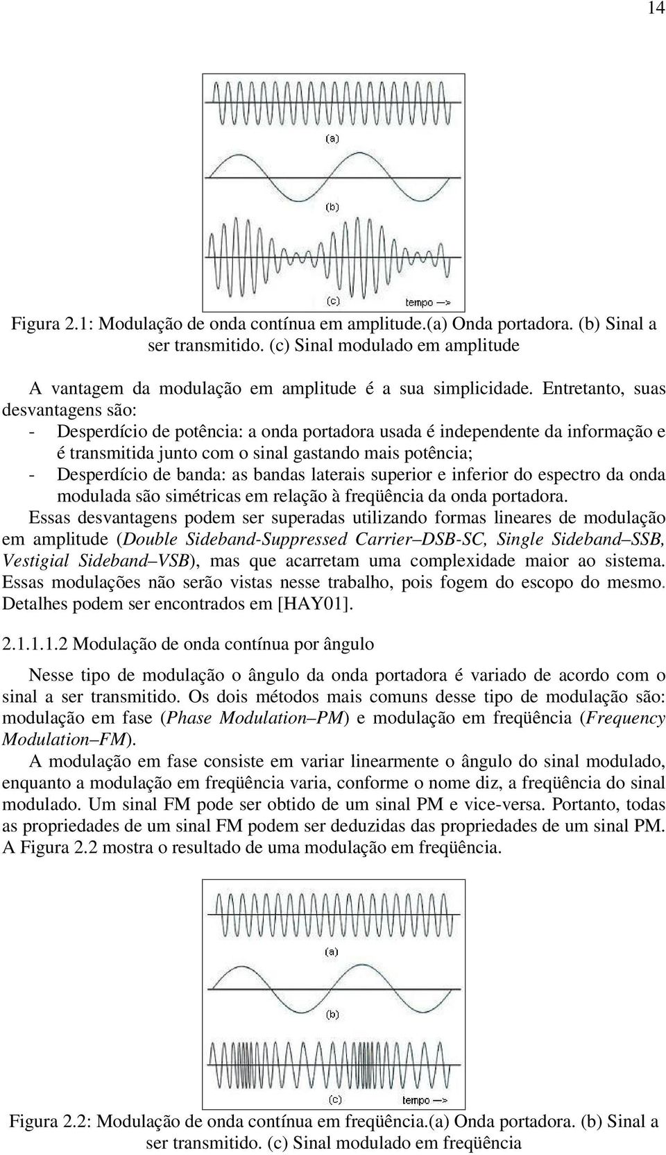 bandas laterais superior e inferior do espectro da onda modulada são simétricas em relação à freqüência da onda portadora.