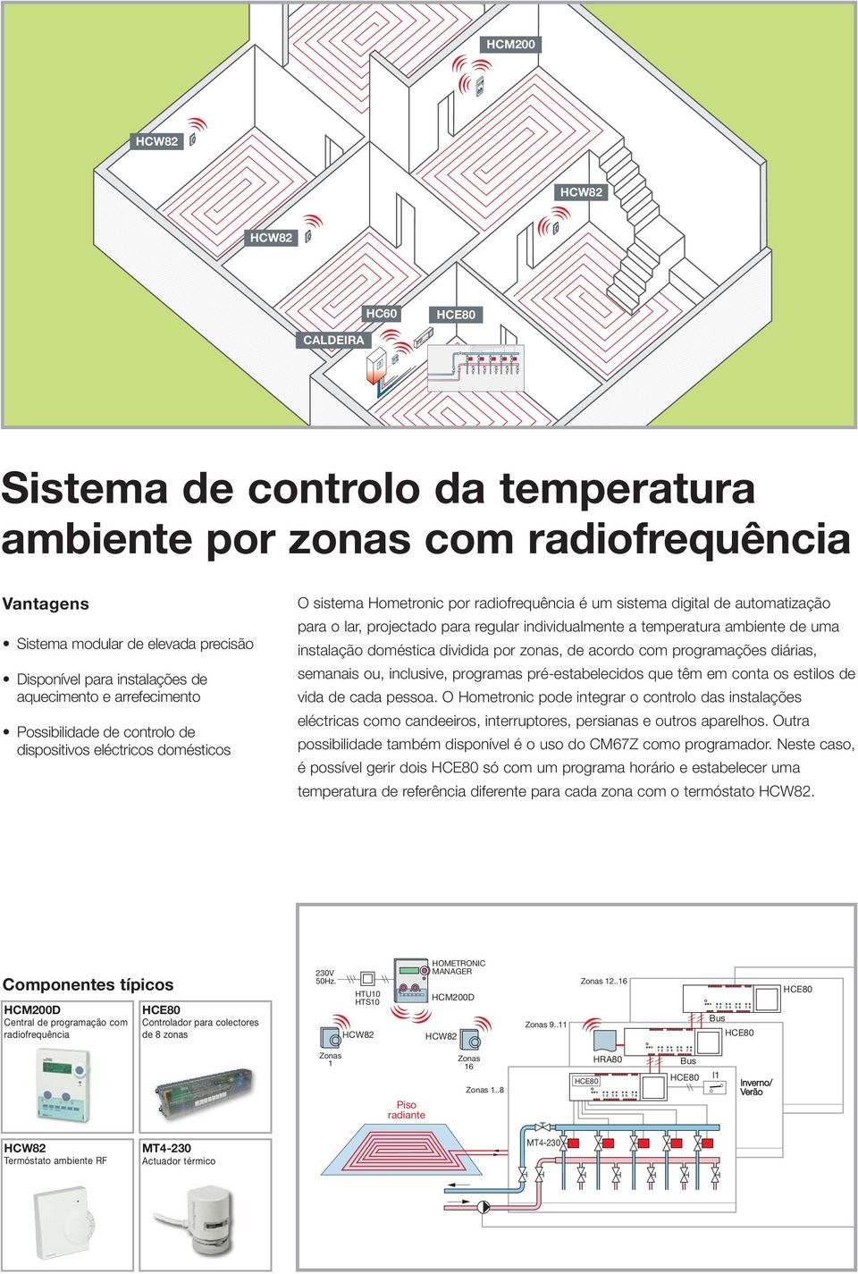 regular individualmente a temperatura ambiente de uma instalação doméstica dividida por zonas, de acordo com programações diárias, semanais ou, inclusive, programas pré-estabelecidos que têm em conta