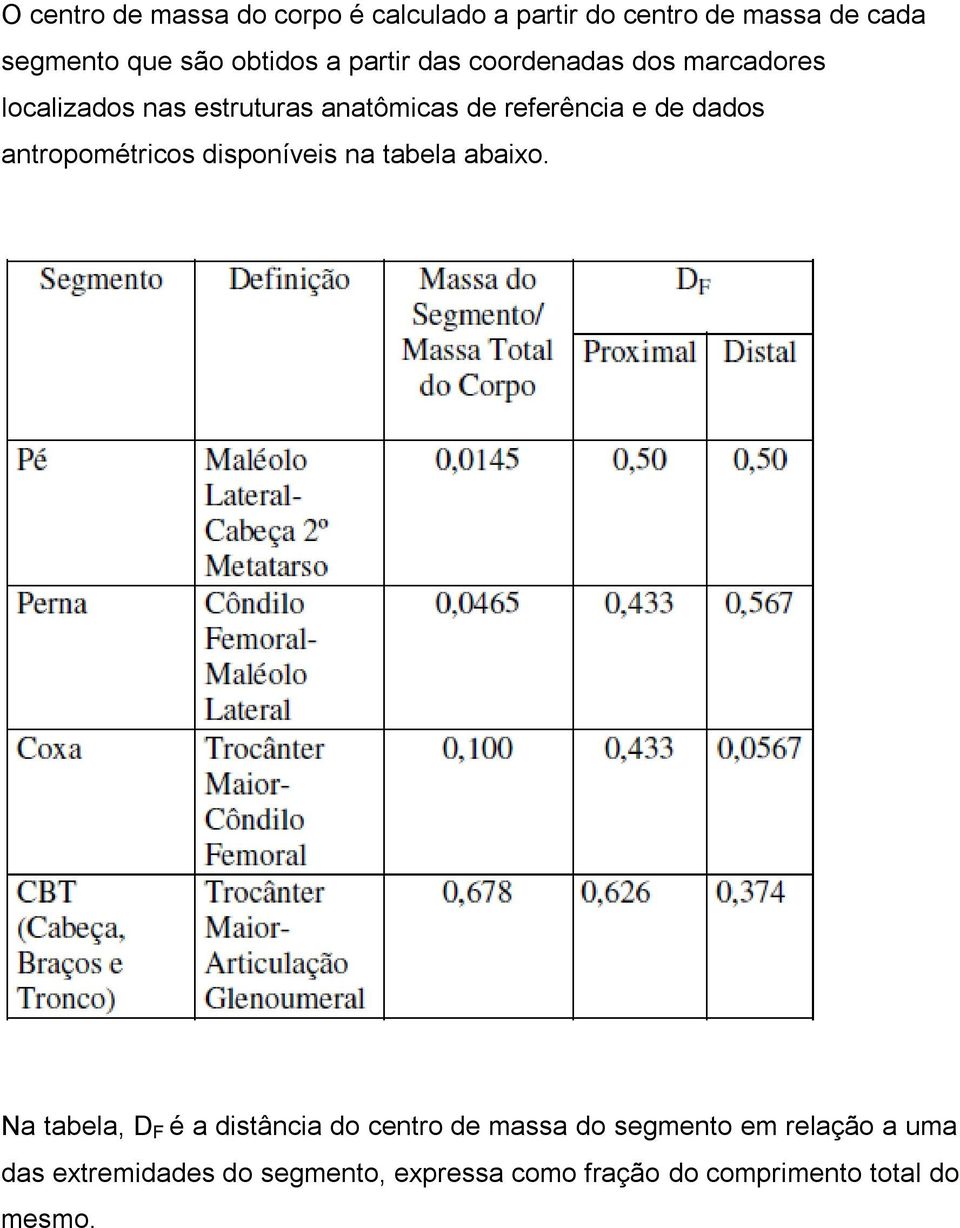 antropométricos disponíveis na tabela abaixo.