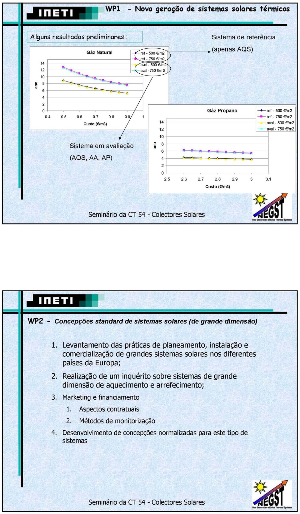 - 500 /m2 aval - 750 /m2 10 8 6 4 2 0 2.5 2.6 2.7 2.8 2.9 3 3.1 Custo ( /m3) WP2 - Concepções standard de sistemas solares (de grande dimensão) 1.