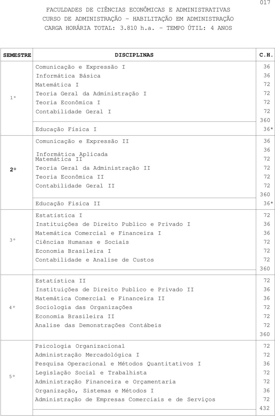 Física I Comunicação e Expressão II Informática Aplicada Matemática II Teoria Geral da Administração II Teoria Econômica II Contabilidade Geral II Educação Fisica II Estatística I Instituições de