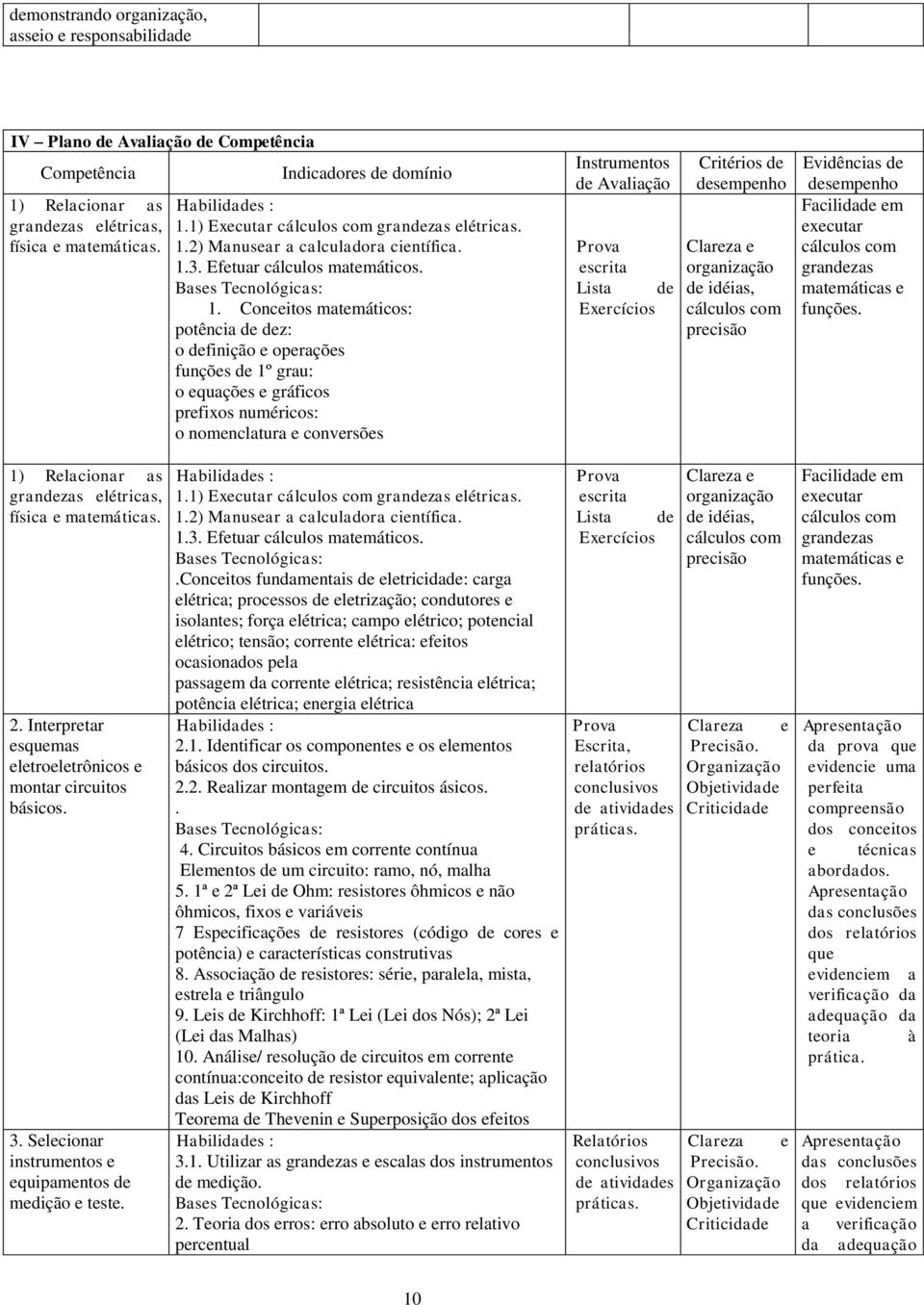 2) Manusear a calculadora científica. 1.