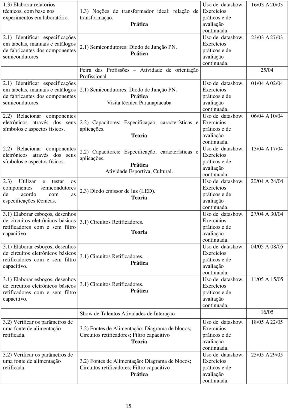 1) Elaborar esboços, desenhos de circuitos eletrônicos básicos retificadores com e sem filtro capacitivo. 3.