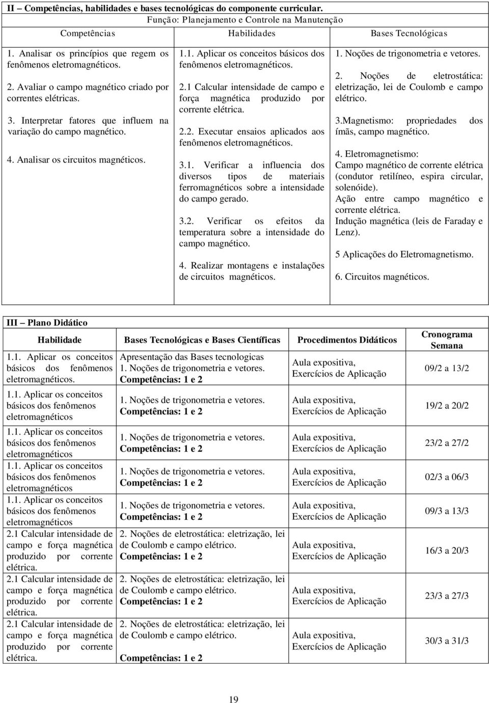 Analisar os circuitos magnéticos. 1.1. Aplicar os conceitos básicos dos fenômenos eletromagnéticos. 2.1 Calcular intensidade de campo e força magnética produzido por corrente elétrica. 2.2. Executar ensaios aplicados aos fenômenos eletromagnéticos.